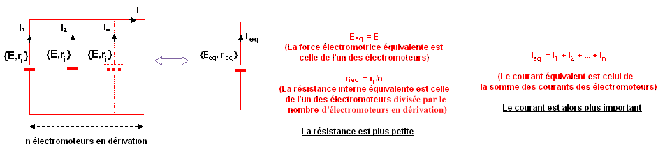 Electromoteurs en drivation