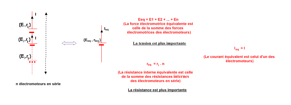 Electromoteurs en srie