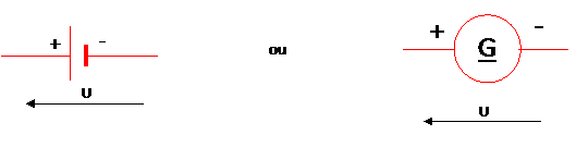 Symbole normalis d'un gnrateur  coucrant continu